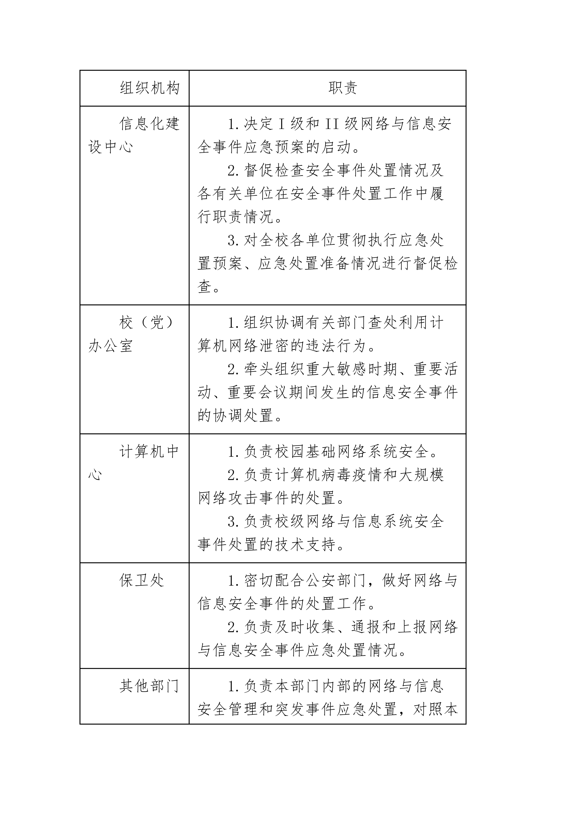 网络与信息安全应急预案（85）_04.png