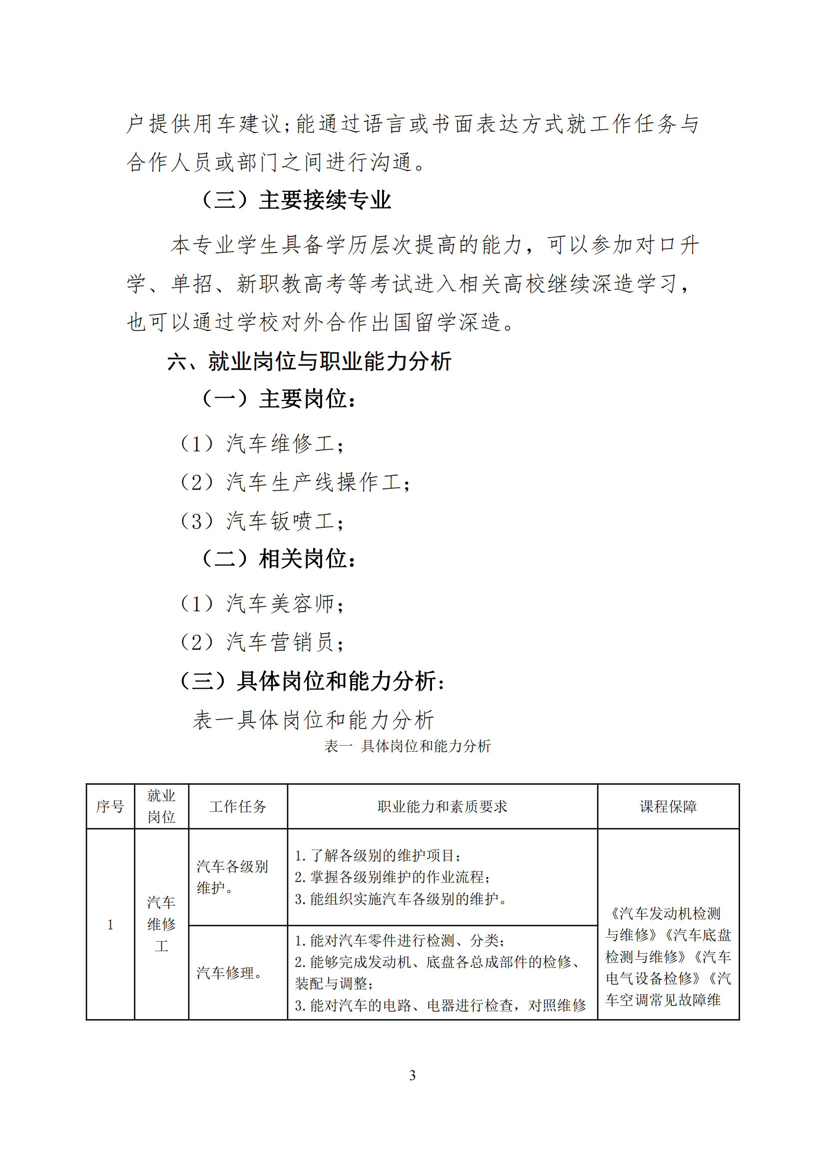 2022版汽车运用与维修专业人才培养方案_04.png
