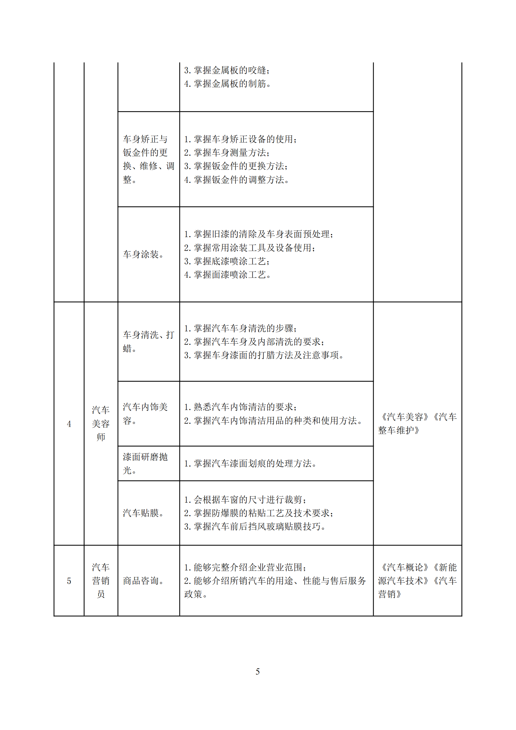 2022版汽车运用与维修专业人才培养方案_06.png
