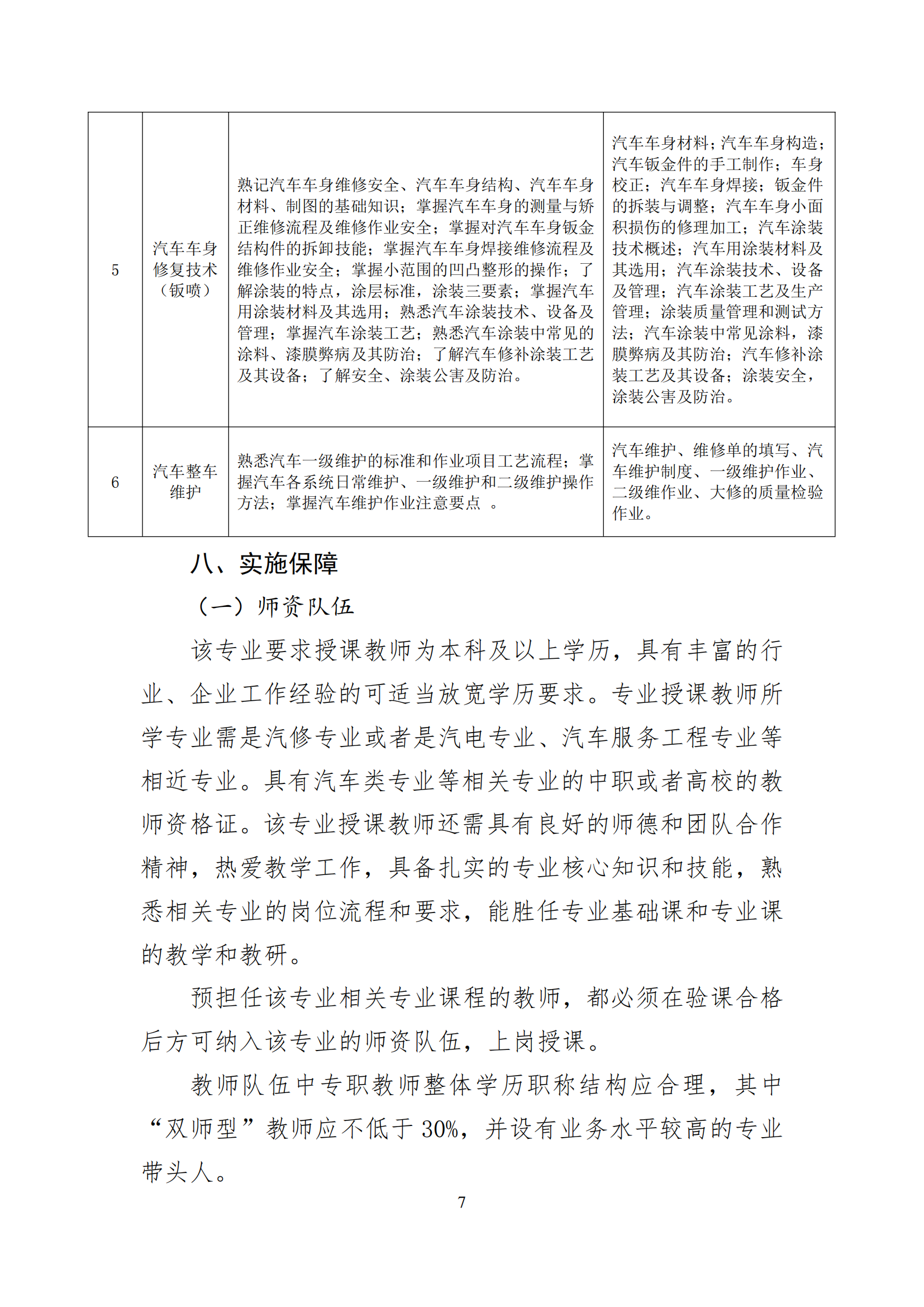 2022版汽车运用与维修专业人才培养方案_08.png