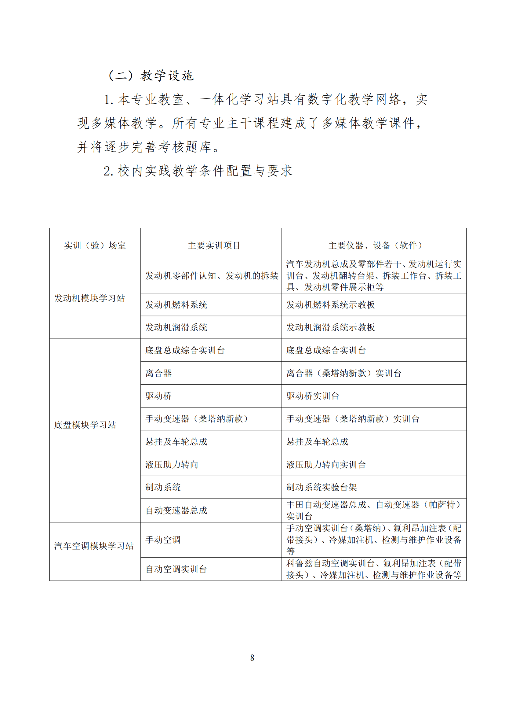 2022版汽车运用与维修专业人才培养方案_09.png