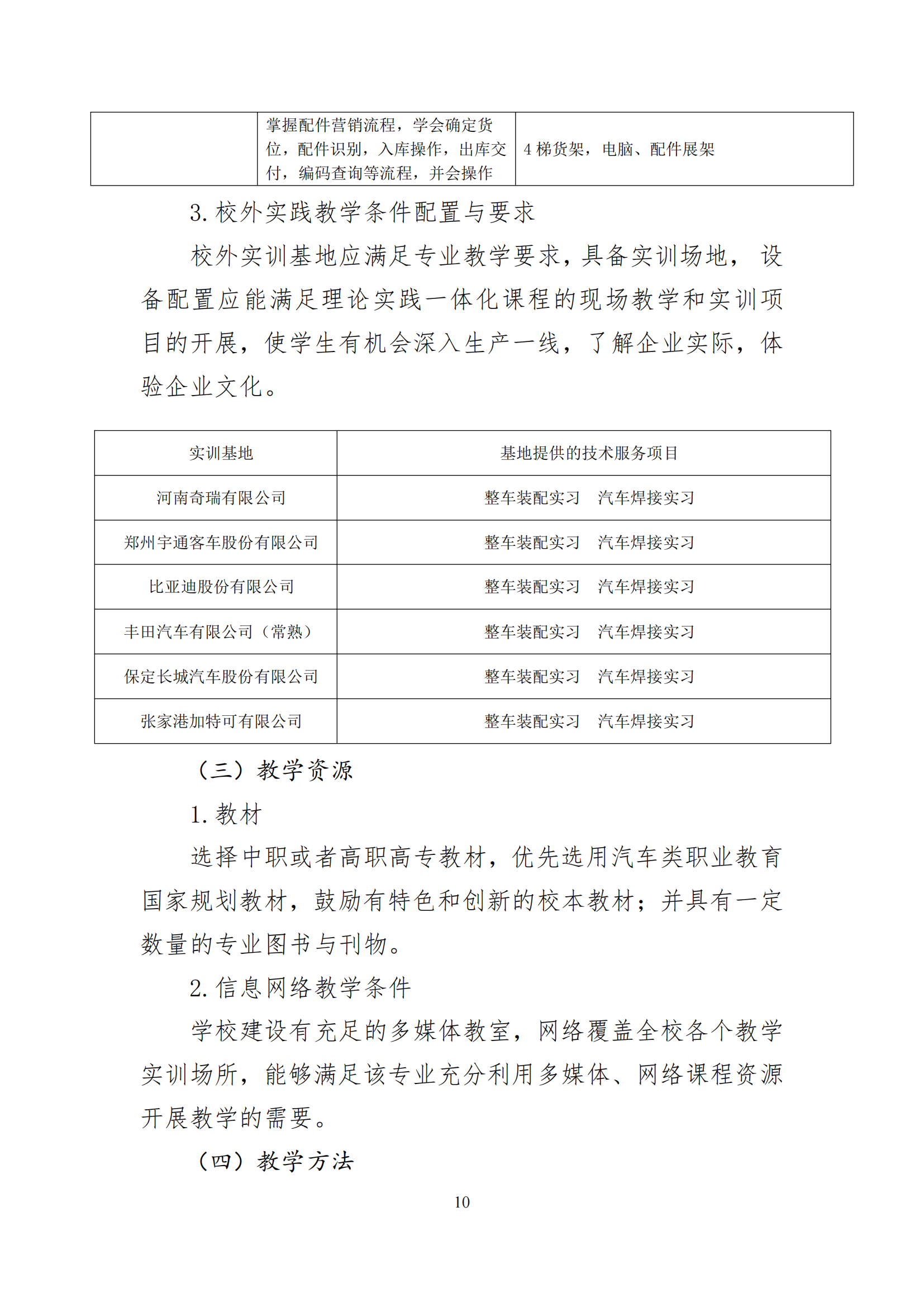 2022版汽车运用与维修专业人才培养方案_11.png