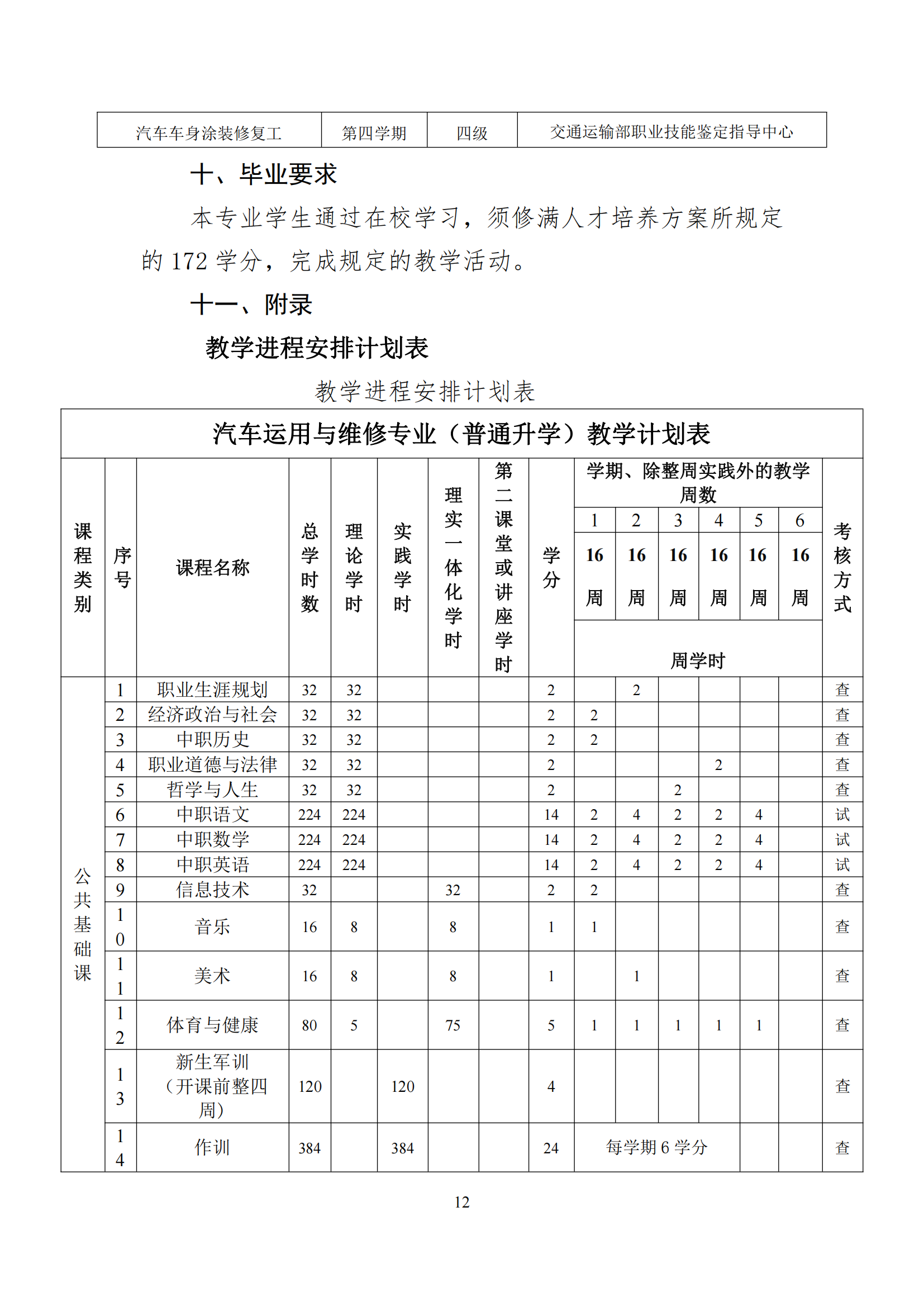 2022版汽车运用与维修专业人才培养方案_13.png