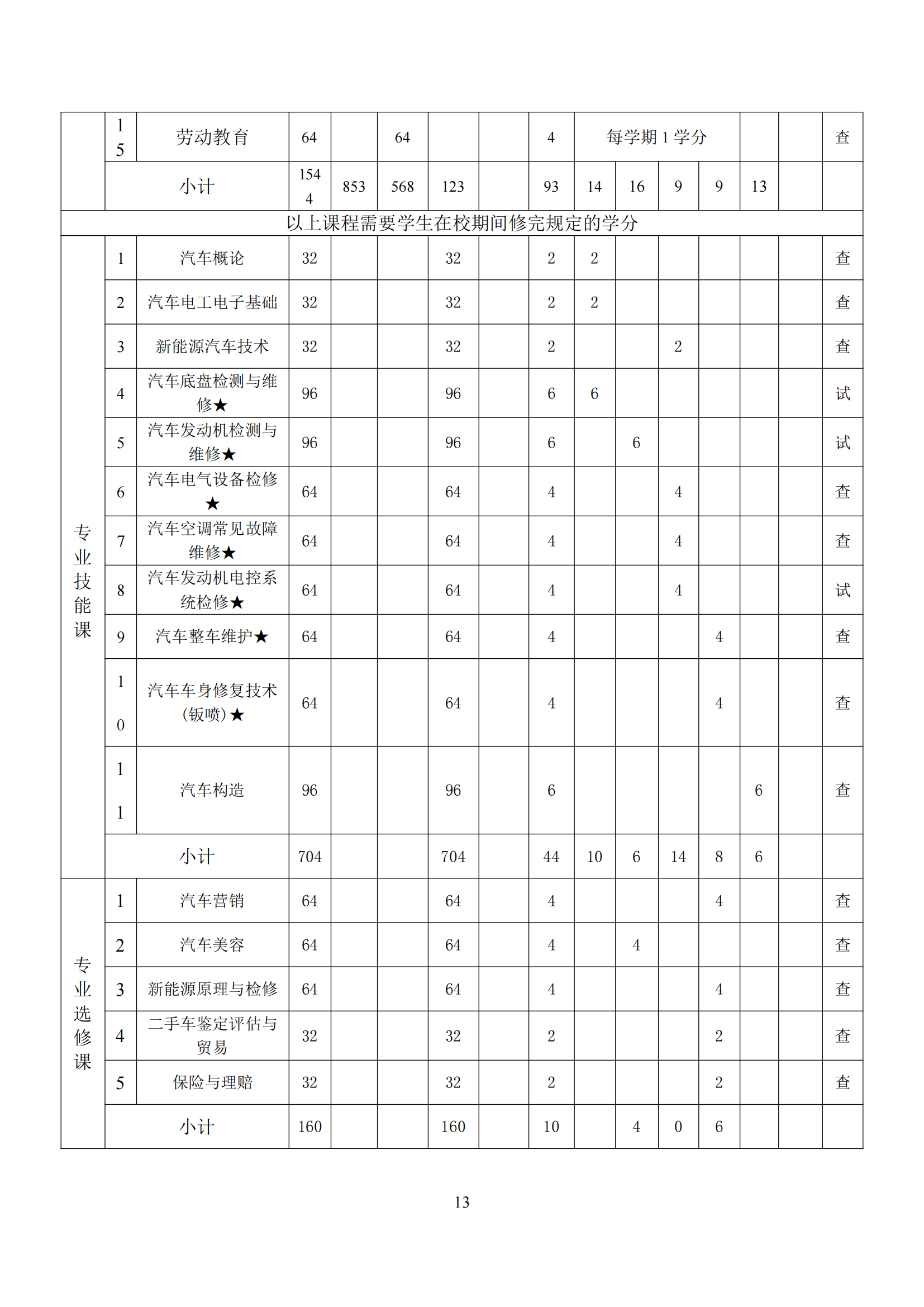 2022版汽车运用与维修专业人才培养方案_14.png