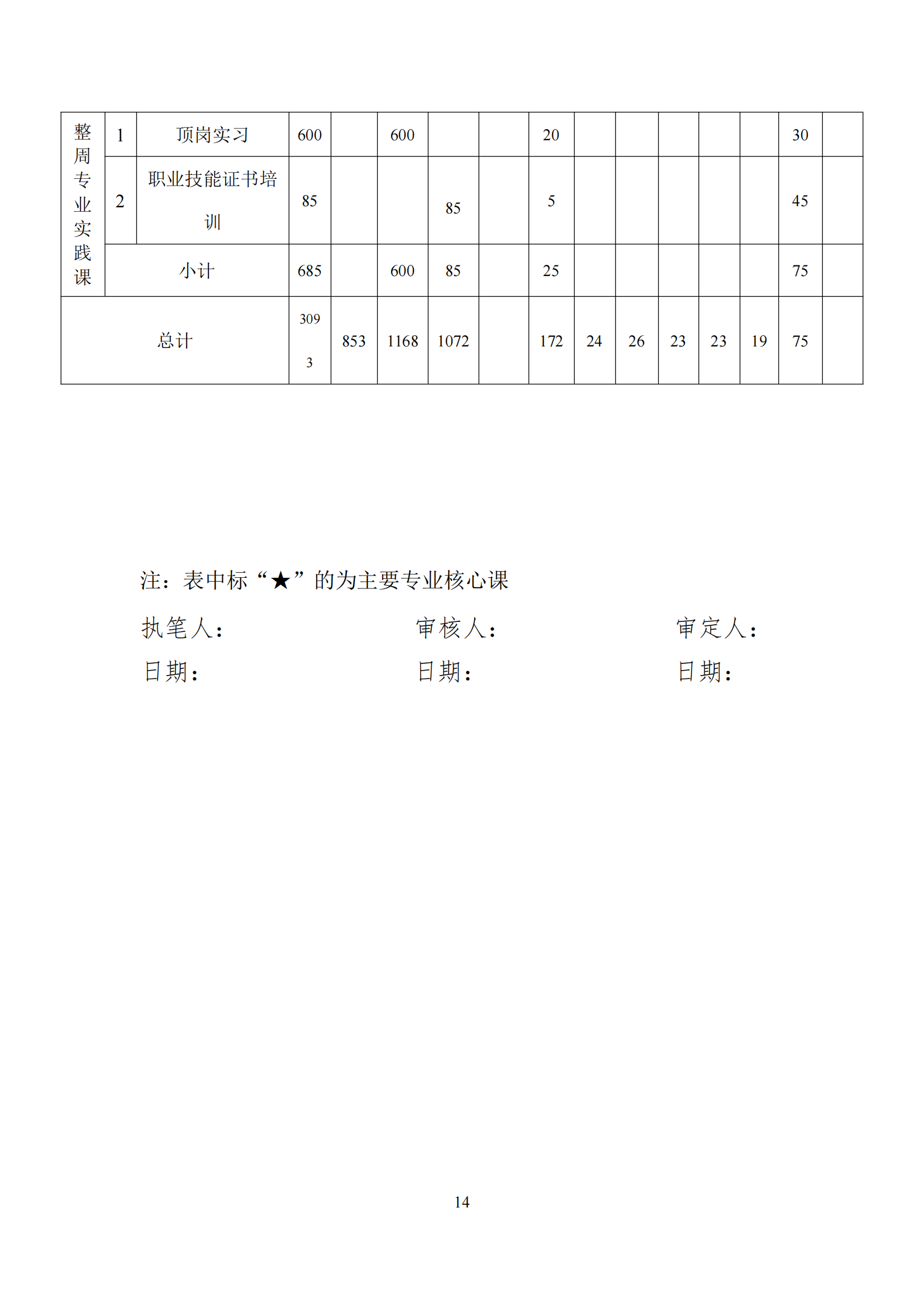 2022版汽车运用与维修专业人才培养方案_15.png